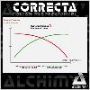 Polish de correction Correcta P1000 - 220 g Alchimy7