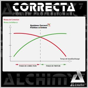 Polish Correcta P1000 Alchimy7