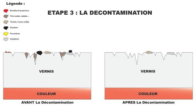 magasin produits detailing nantes dcontaminant carrosserie